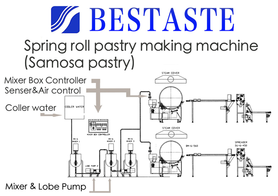 Spring roll making machine